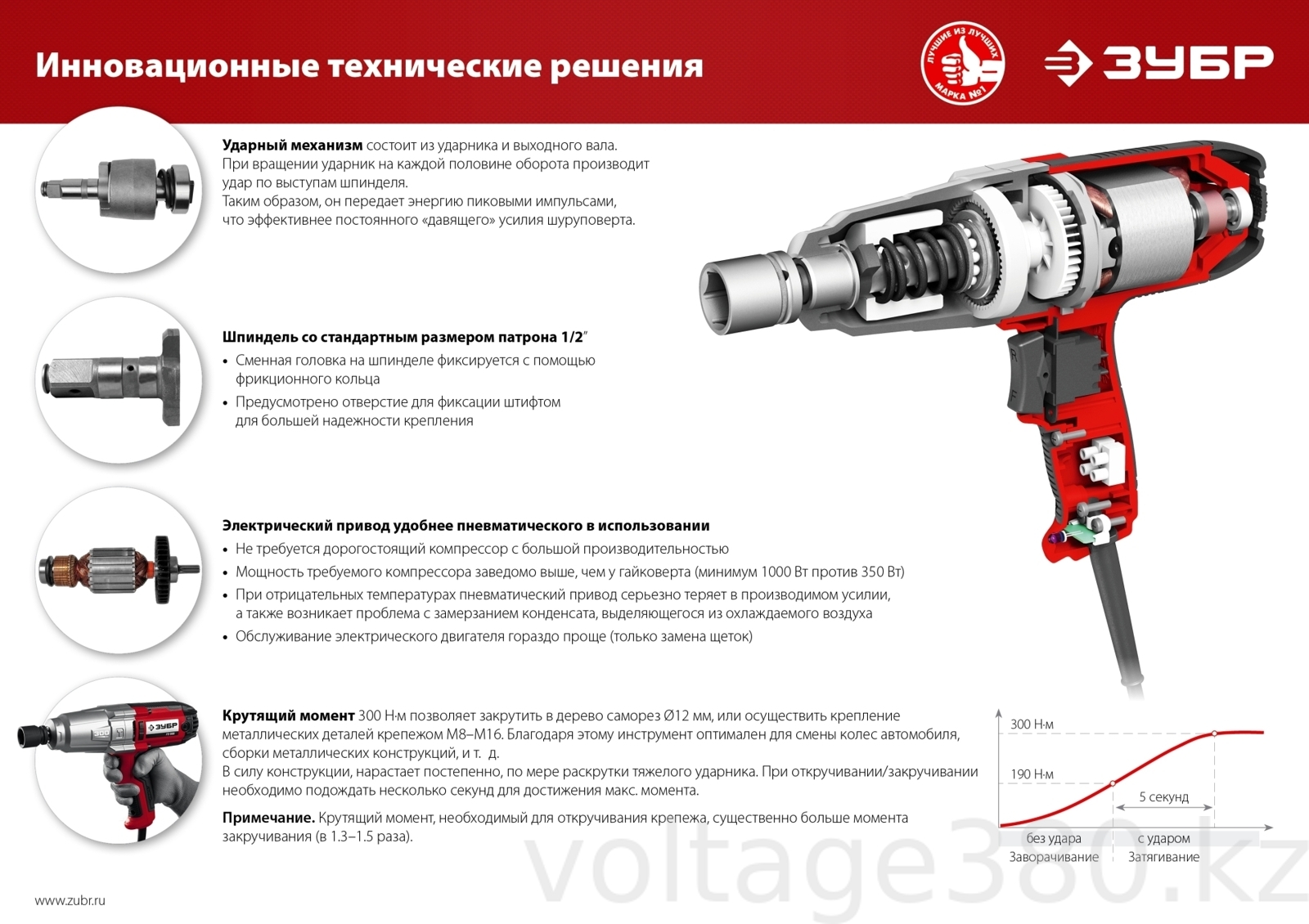 Гайковерт ударный электрический ГС-300К, в кейсе 300 Нм, 1/2" ЗУБР. Гарантия 5 лет!