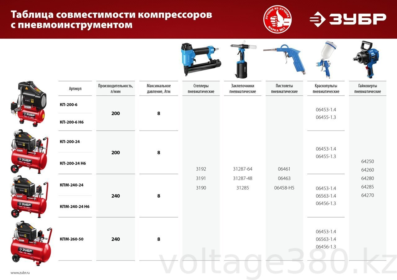 Компрессор воздушный с набором аксессуаров КПМ-240-24 Н6, 1500 Вт, ЗУБР. Гарантия 5лет!