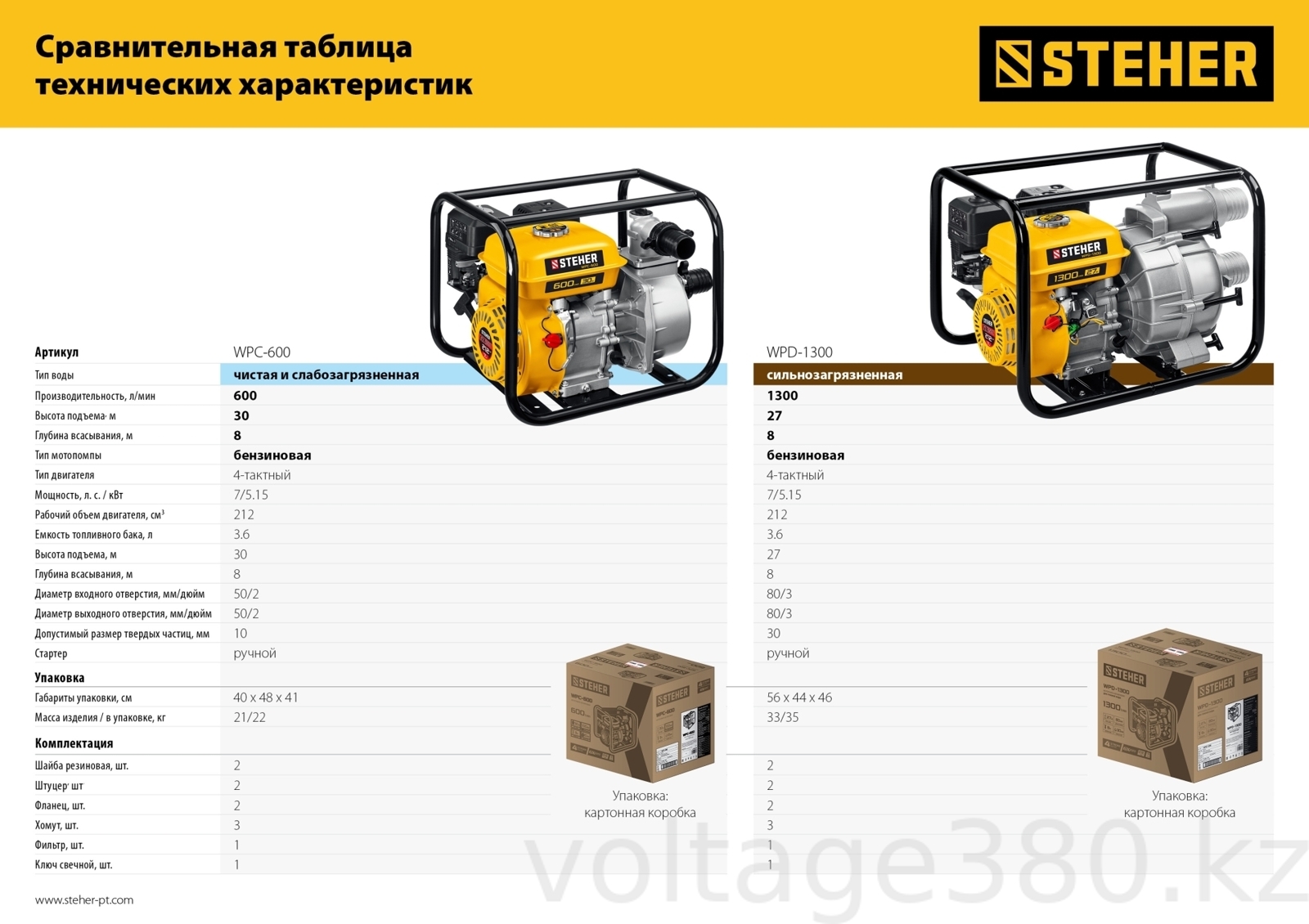 Мотопомпа бензиновая для грязной воды WPD-1300 Steher