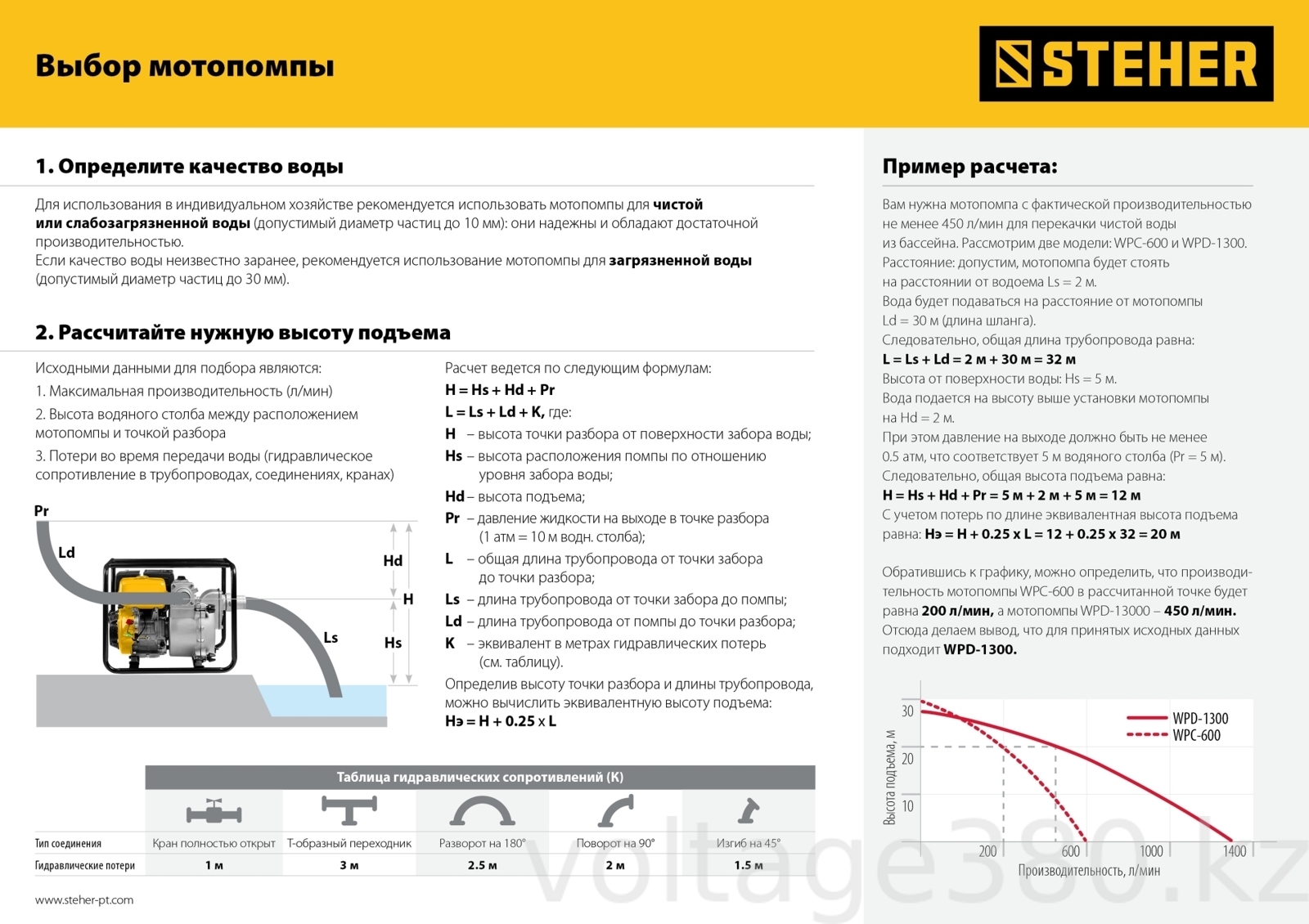 Мотопомпа бензиновая для грязной воды WPD-1300 Steher