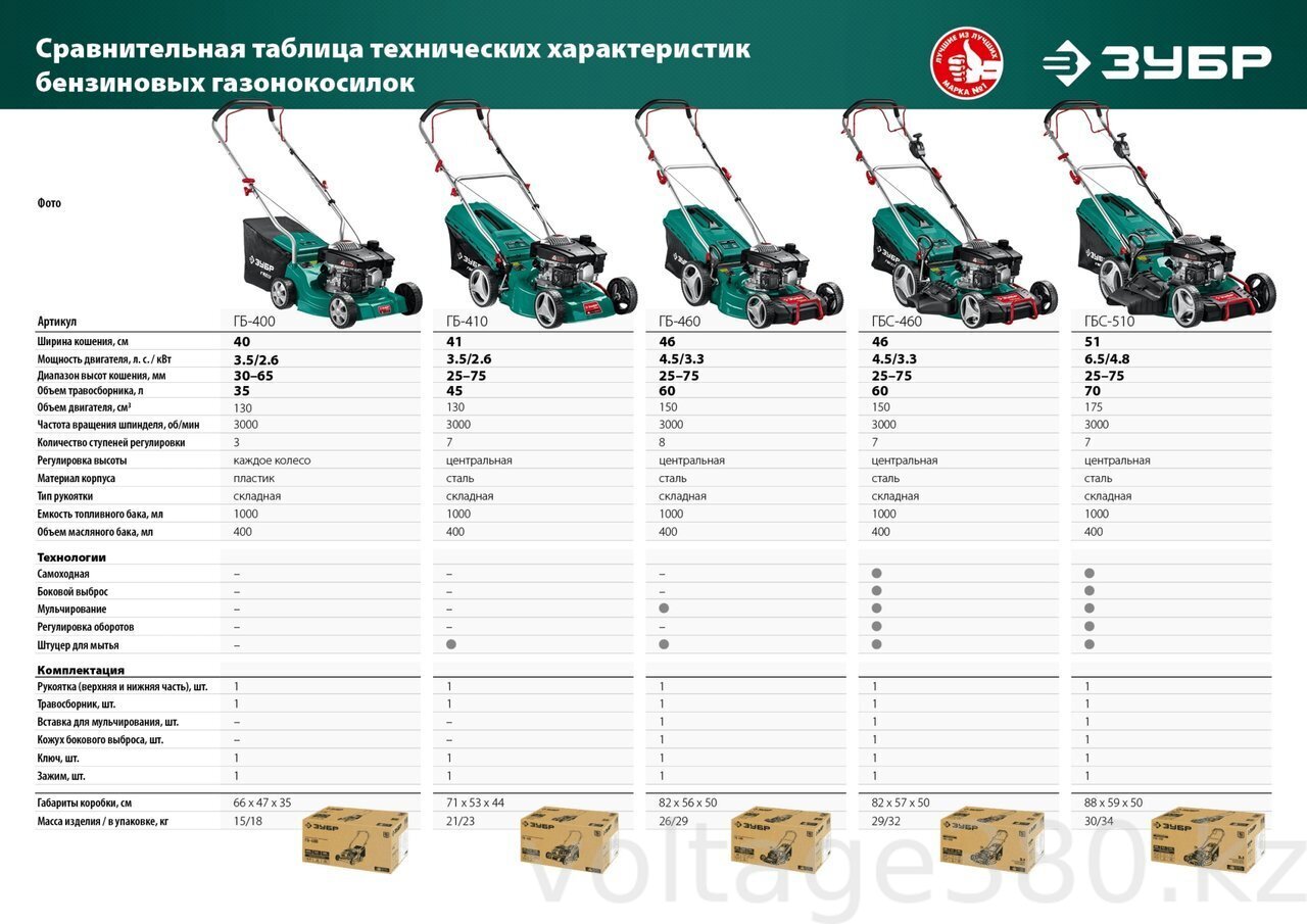 Газонокосилка бензиновая ГБ-460. Гарантия 5 лет