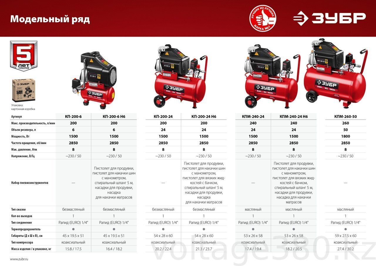 Компрессор воздушный с набором аксессуаров КПМ-240-24 Н6, 1500 Вт, ЗУБР. Гарантия 5лет!