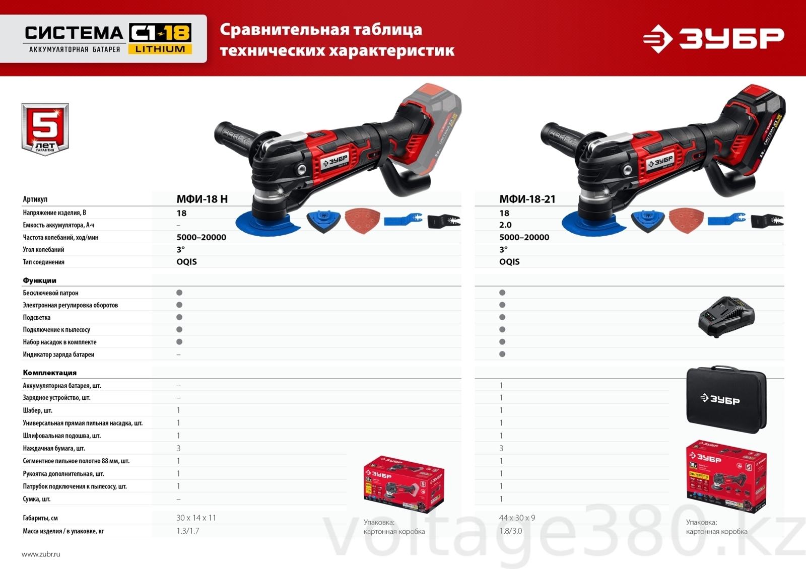 ЗУБР C1-18, 18 В, OQIS, без АКБ, реноватор, набор насадок (МФИ-18 Н)