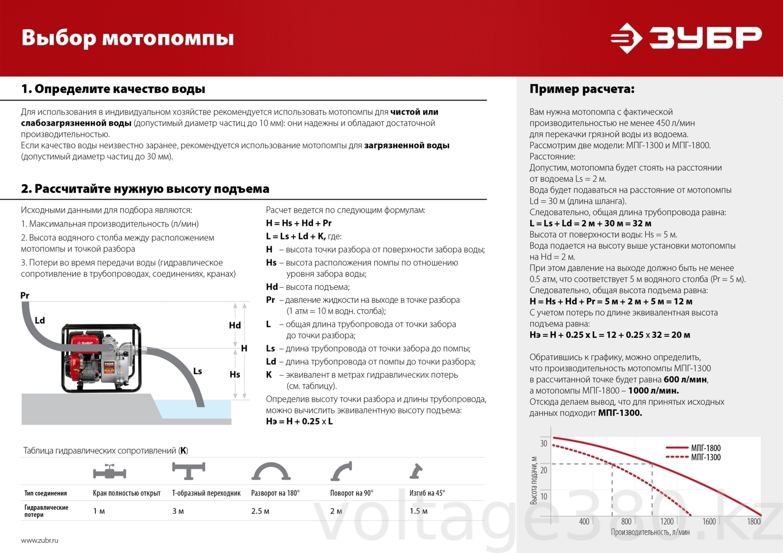 Мотопомпа бензиновая МП-600 Зубр Гарантия 5 лет!